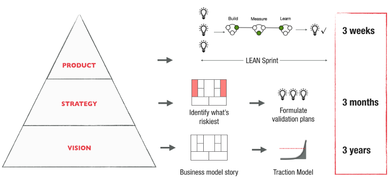 Lean Sprint