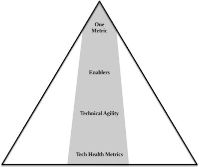 onemetric